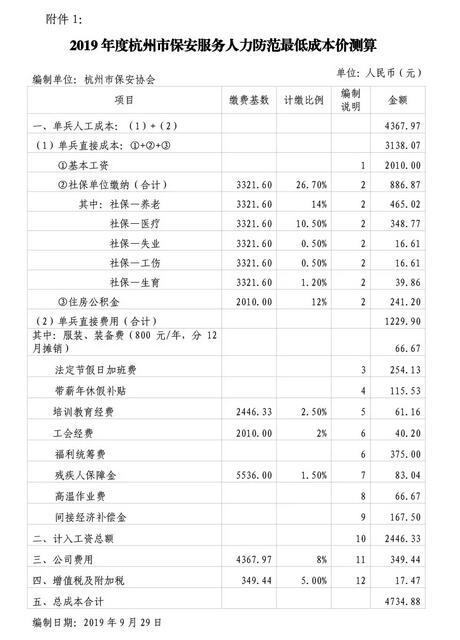 杭州市保安協(xié)會(huì )印發(fā)《2019年度杭州市保安服務(wù)人力防范最低成本價(jià)測算》