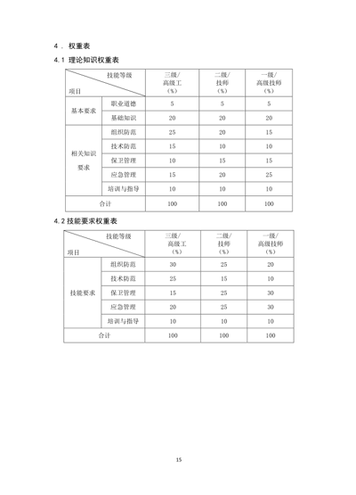 保衛管理員國家職業(yè)技能標準