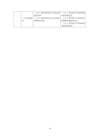 保衛管理員國家職業(yè)技能標準