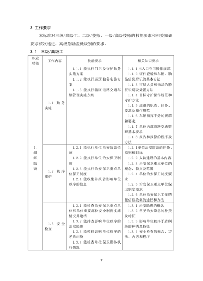 保衛管理員國家職業(yè)技能標準