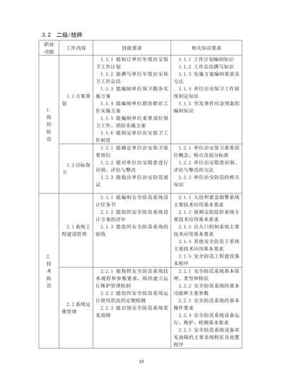 保衛管理員國家職業(yè)技能標準