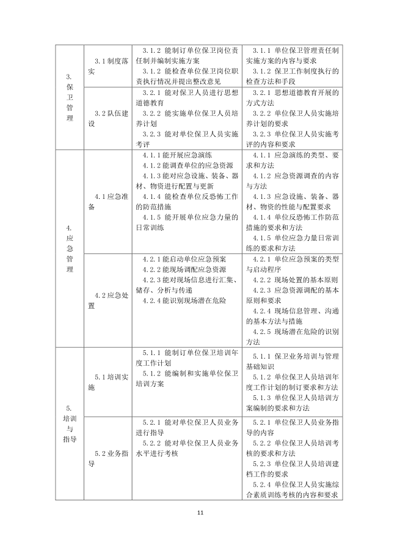 保衛管理員國家職業(yè)技能標準