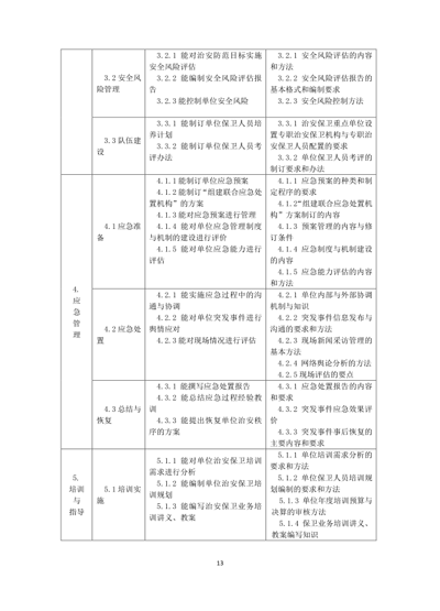 保衛管理員國家職業(yè)技能標準