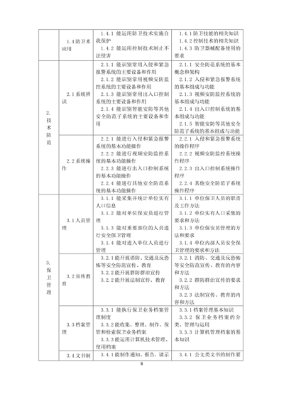 保衛管理員國家職業(yè)技能標準